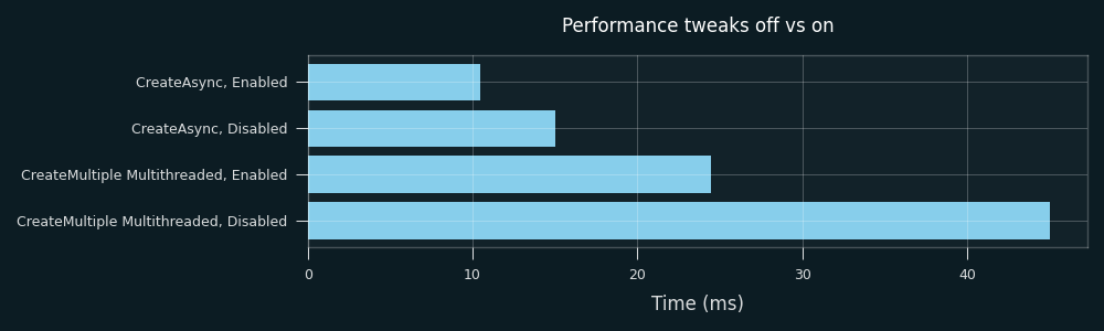 Performance benchmarks